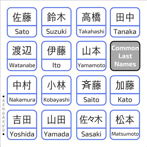 common japanese last names